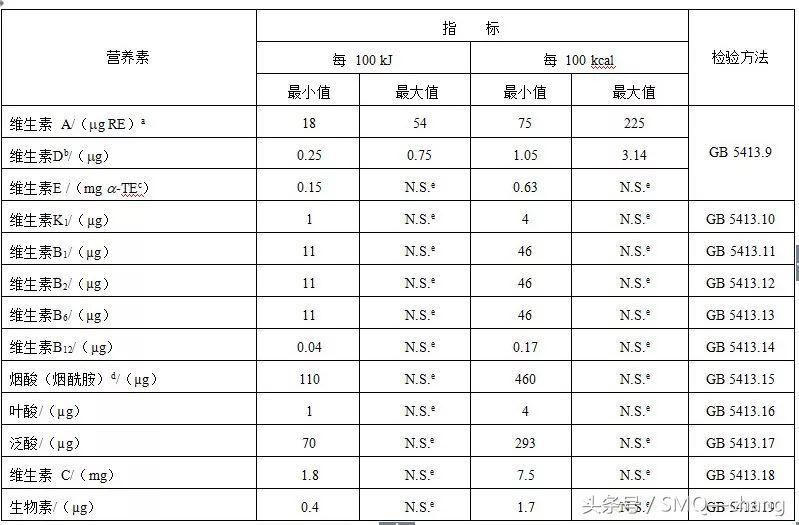滴！滴！滴！奶粉为何分段，宝妈宝爸看过来！