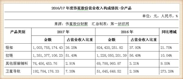 伟星股份2018,伟星股份中捷时代
