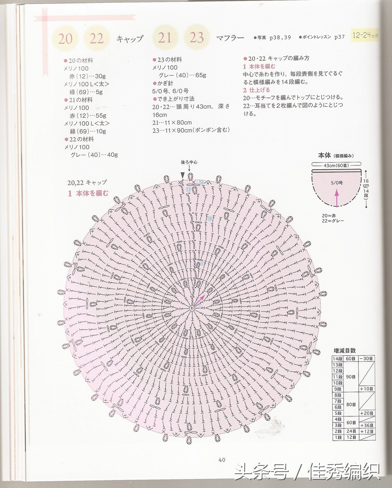 閽╃粐灏忕墿鍥捐В,姣涚嚎閽╃粐瀵挎鐨勯挬缁囨柟娉曚笌鍥捐В