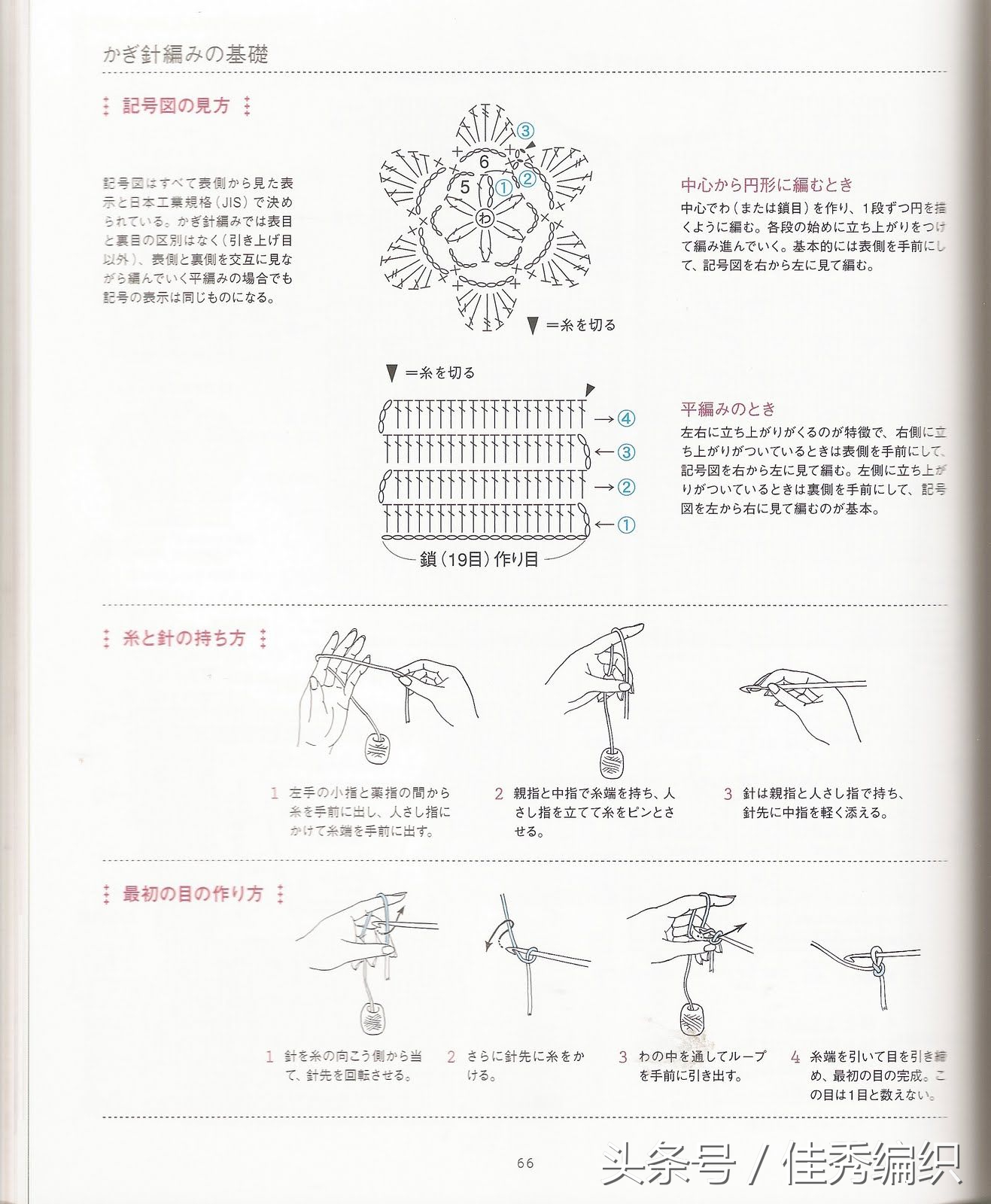 閽╃粐灏忕墿鍥捐В,姣涚嚎閽╃粐瀵挎鐨勯挬缁囨柟娉曚笌鍥捐В