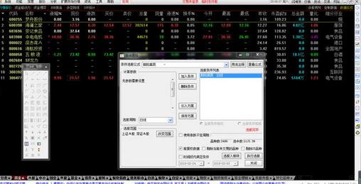 假阳真阴线战法,假阴真阳擒涨停战法选股指标