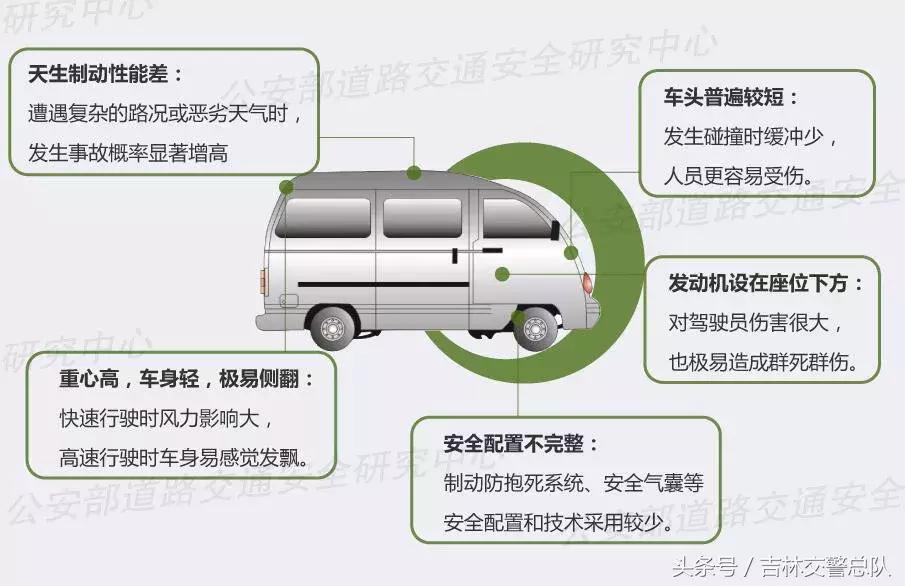 面包车司机关注安全,遇到这样的面包车一定要警惕
