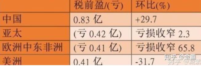 联想：对得起你的初心吗？对得起你的使命？