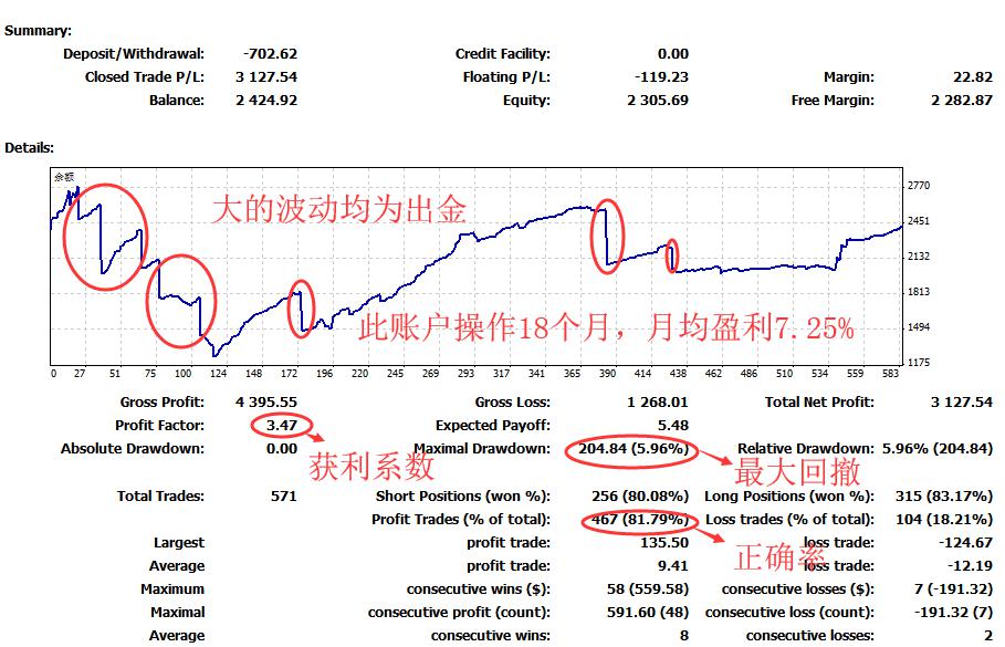 ea量化交易年收益100有用吗,外汇ea量化交易
