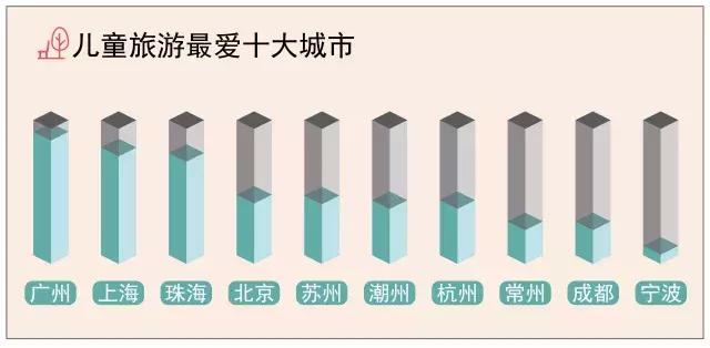 带孩子去西安旅游怎么玩比较好 (西安旅游要花多少钱合适儿童玩的)