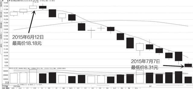 散户炒股最大的误区是什么,散户为什么不适合在中国股市炒股