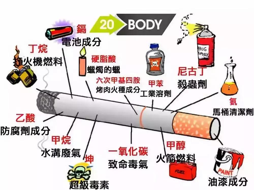 毒香烟有多大的危害,哪几款香烟对人体危害最大