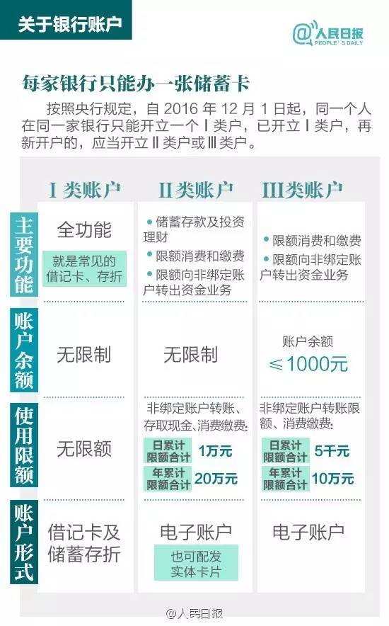 银行卡使用管理办法条例,银行卡使用关注事项和禁忌