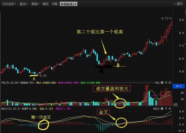 中国股市长达10年的慢牛股,中国股市慢牛开启