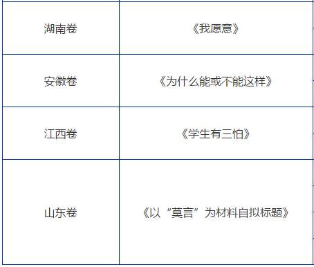 2018年各地高考作文题公布完整版,历年高考作文题目大全