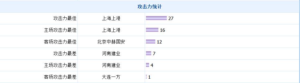 中超上港国安战绩,中超最新积分榜上港与鲁能