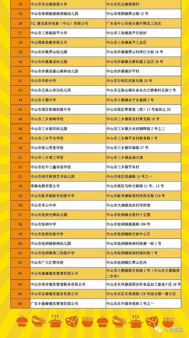 东凤镇创文组赴四会市美丽村居示范点考察参观｜新闻综合速览（共5则）