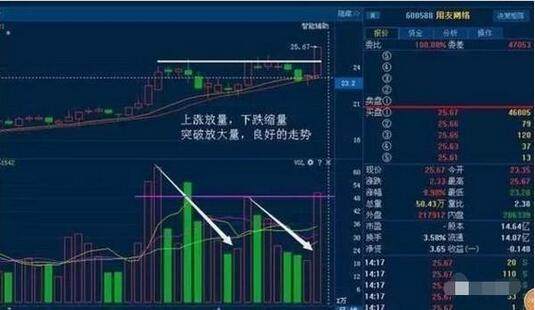 一位股市天才坦言,股票追涨技巧