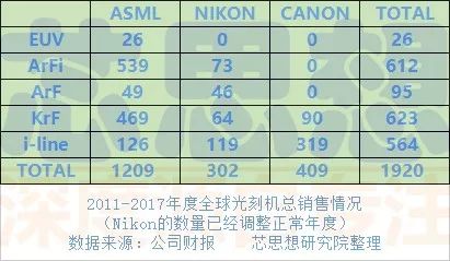 全球光刻机各公司技术水平,全球光刻技术排名