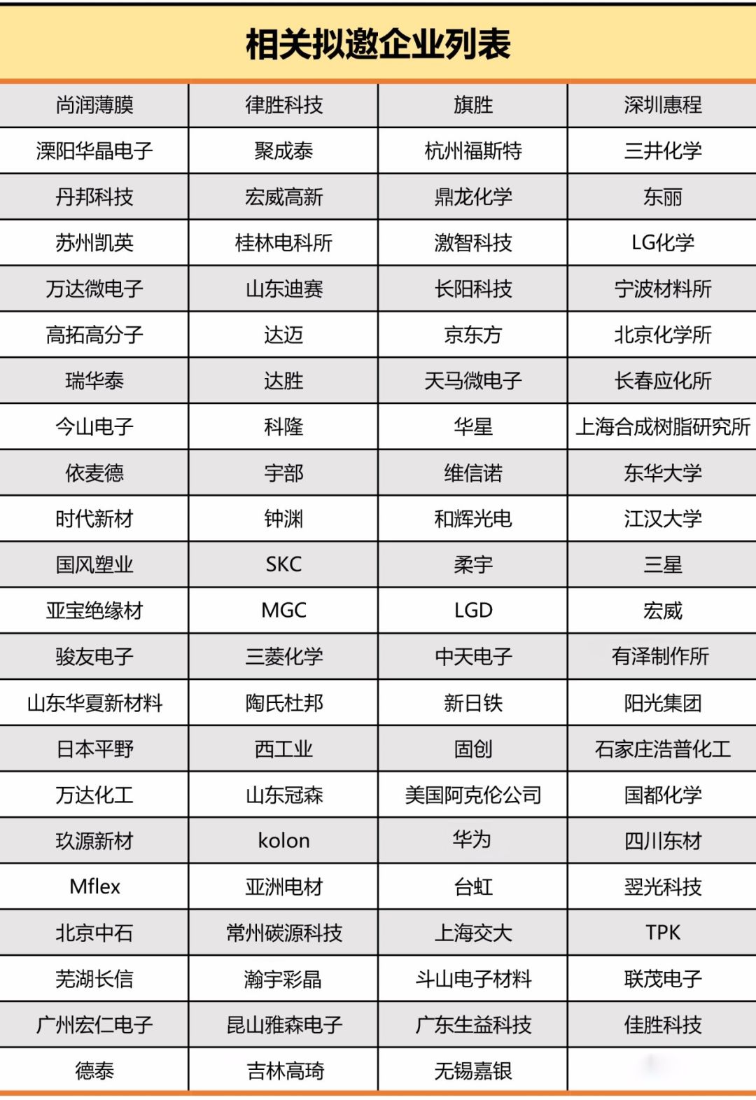 聚酰亚胺薄膜应用领域,聚酰亚胺薄膜最前沿的技术