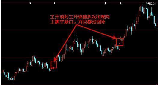 股票主升浪操作技巧,股市唯一能暴涨的战法