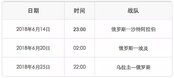 俄罗斯世界杯中国足球队,俄罗斯国家足球队进世界杯了吗