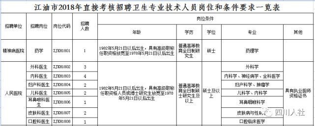 四川省属事业单位招聘2022职位表,四川哪些市出了事业单位招考信息
