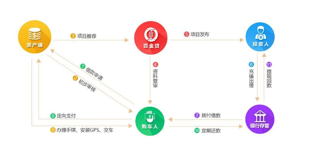 以租代购车贷好批吗,车贷分60期是以租代购吗