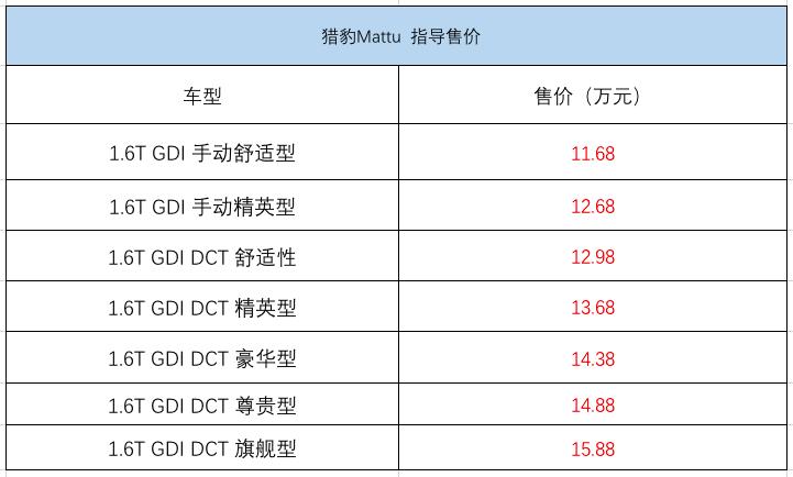 猎豹mattu和猎豹ct7一样,猎豹mattu19年新款