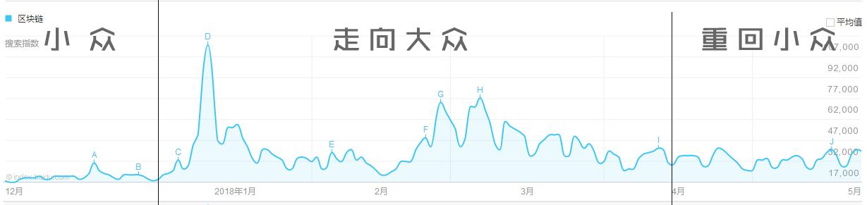 天干地支预测比特币,星象占卜股市