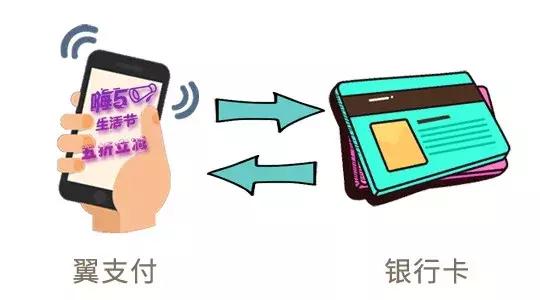 宣城翼支付全场5折啦~