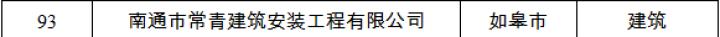 南通市百强民营企业名单出炉，南通民企哪家强尽在TOP100排行榜
