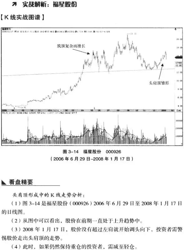 k线从入门到精通图解教程,k线从入门到精通macd指标创新用法