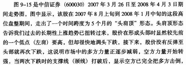 k线从入门到精通图解教程,k线从入门到精通macd指标创新用法