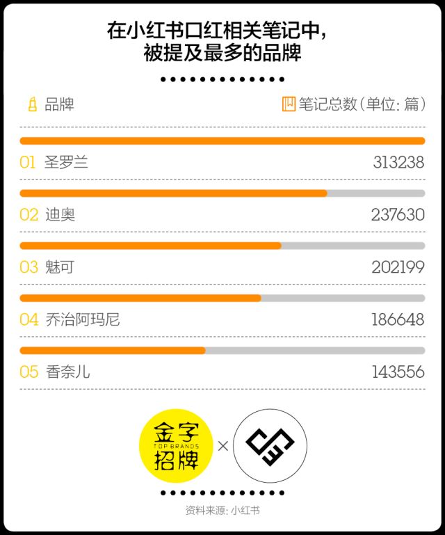为什么执着于买口红,一支口红都舍不得买