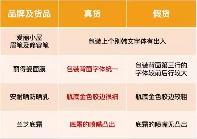 香港药房护肤品买到假货怎么办,港版兰芝隔离真假鉴别