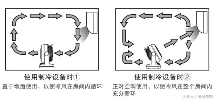 厨房用什么空调降温最好,夏天在厨房热怎么降温
