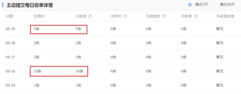 石家庄seo优化方法,石家庄seo技术培训学校