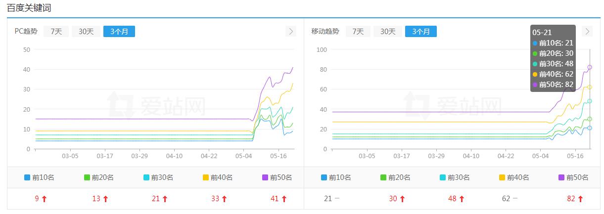 石家庄seo优化方法,石家庄seo技术培训学校