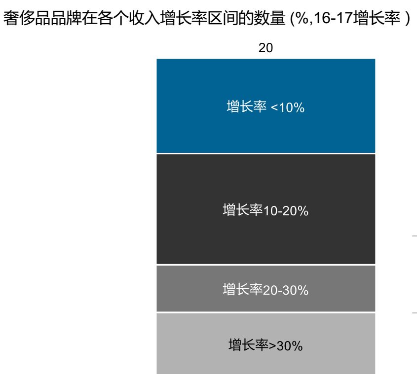 数据告诉你，为什么女人爱买包