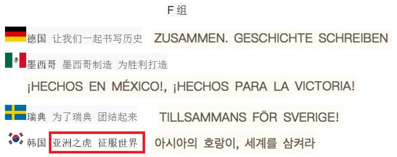 世界杯32强助威口号产生，只有韩国最霸气，欧洲中国队求神赐告捷