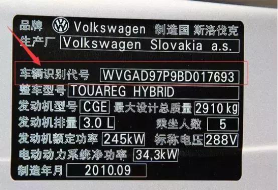 车架号所有信息解读,车架号的字母和数字都代表什么