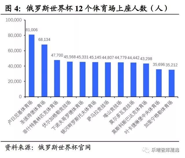 2018年俄罗斯世界杯收入,2018世界杯数据分析报告