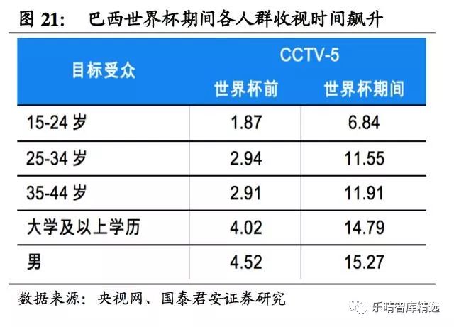 2018年俄罗斯世界杯收入,2018世界杯数据分析报告