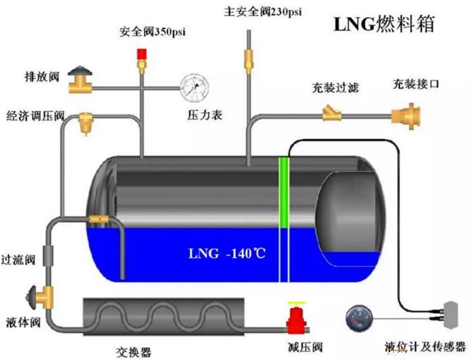 lng车泄漏应急处理步骤,lng车泄漏着火怎么处置