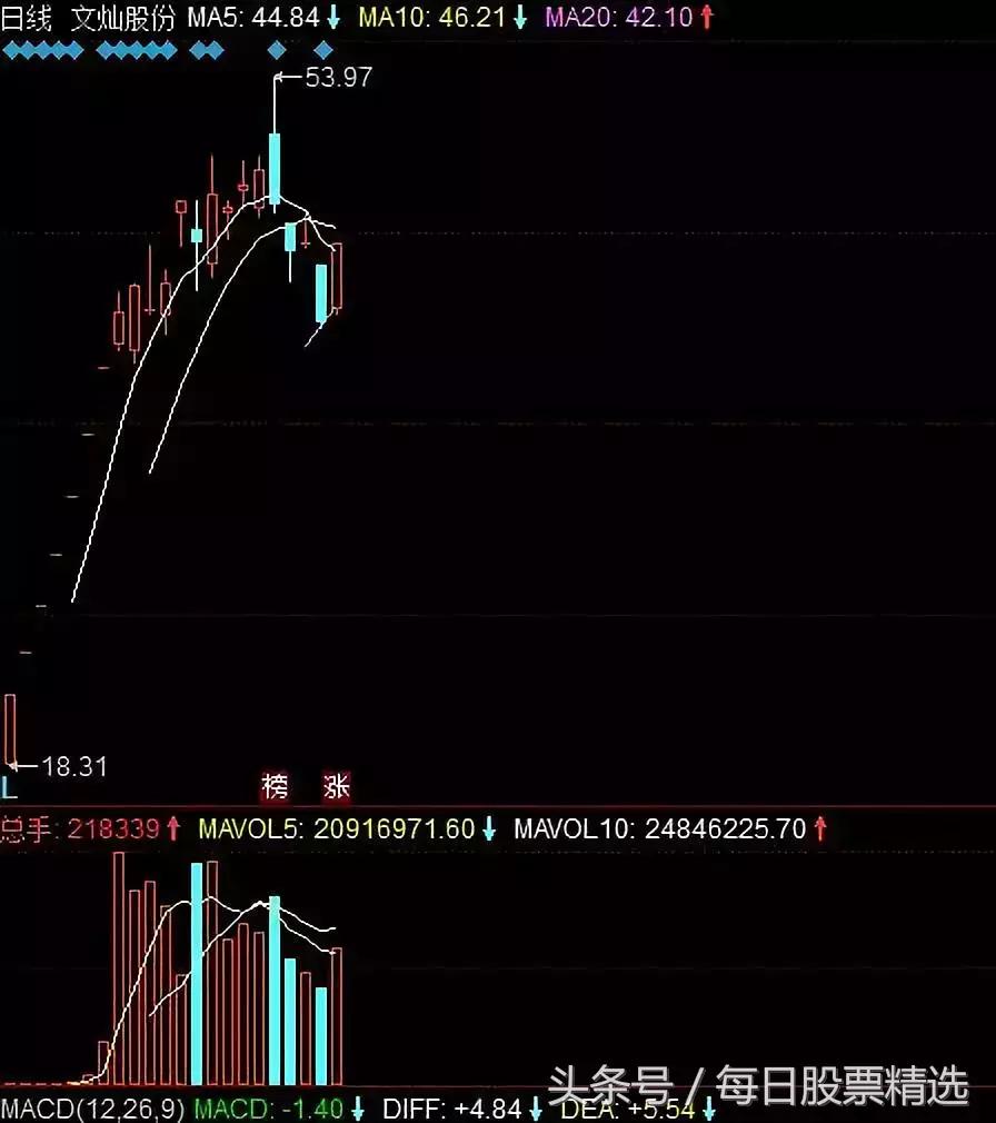 次新股投资与选择技巧入门,次新股买入教程