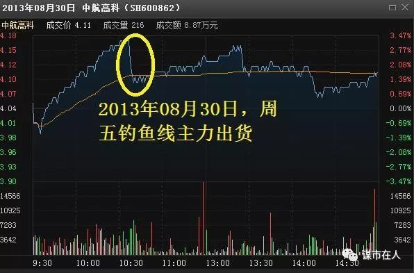 中国股市最强悍跟庄公式：*家庄**建仓裸显，颠覆*家庄***猫猫躲**时代！