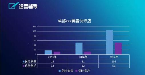 精典唐智勇：实现保险经营质变，离不开这三大关键词