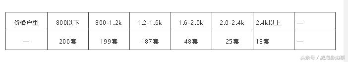 威海租房网58同城租房信息,在威海租房在哪个平台找靠谱
