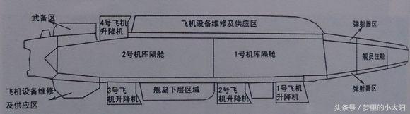 图解、美国航母甲板总布置设计