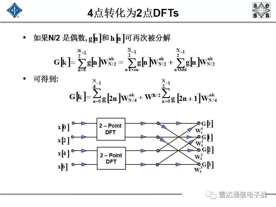现代信号处理与雷达信号处理,雷达信号处理和数字图像处理
