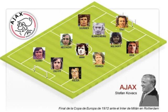 西媒：欧冠夺冠皇马可得到1.5亿欧,西媒评价巴萨总冠军