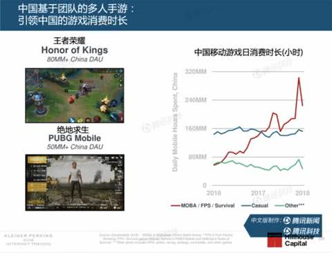 互联网女皇发表趋势报告,2020互联网女皇报告全文