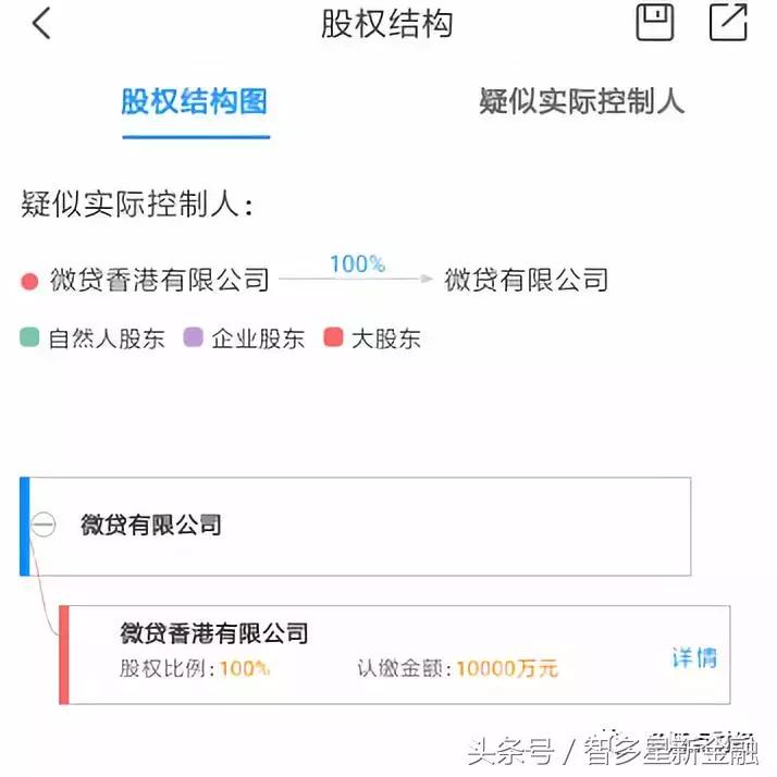 微贷网股权质押,微贷公司张培峰