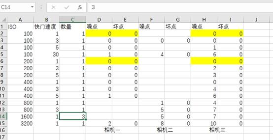 如何挑选一款单反相机,如何挑选相机